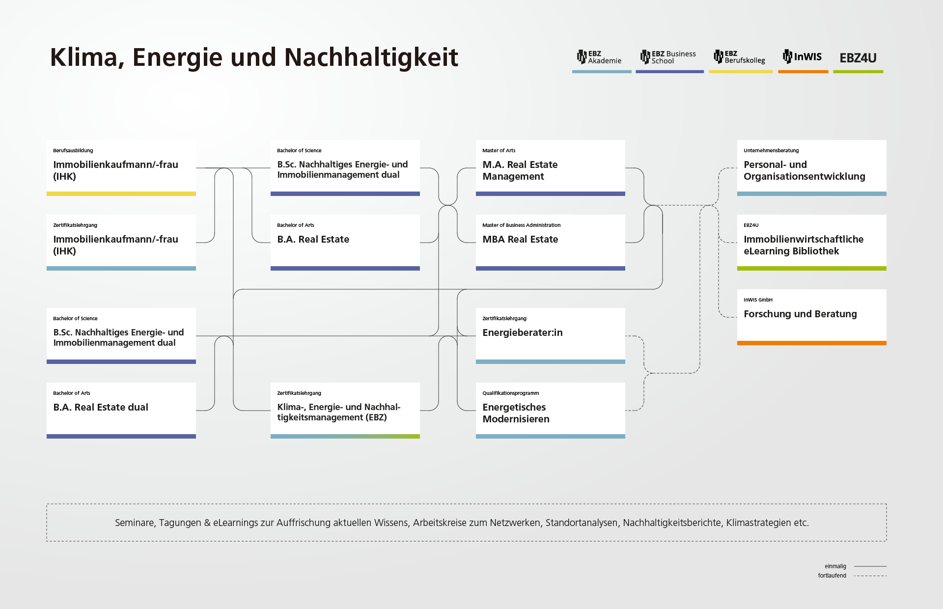 AK_Grafik_Karrierepfade_260519_Raster_Klima_Energie_Nachhaltigkeit