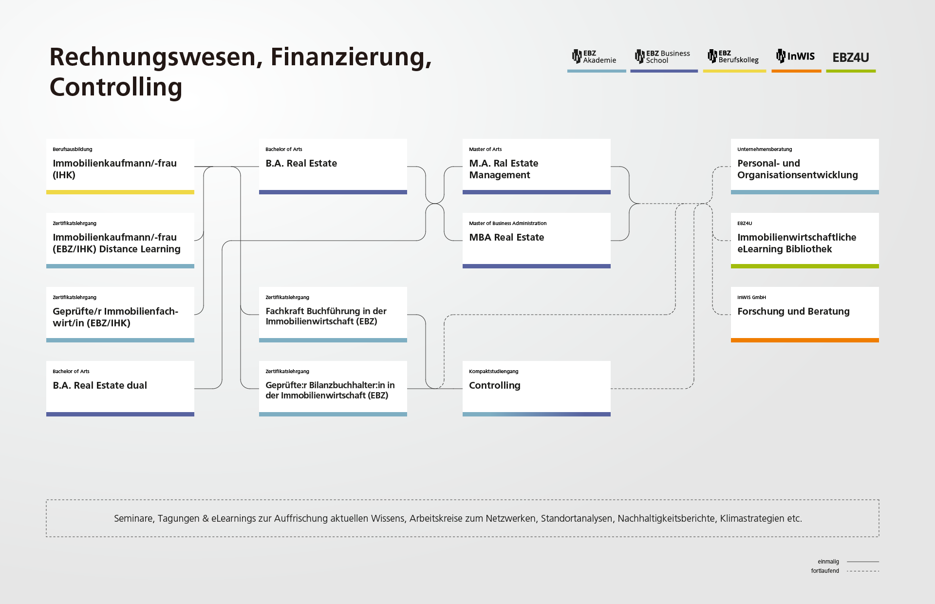 AK_Grafik_Karrierepfade_260519_Raster_Rechnungswesen