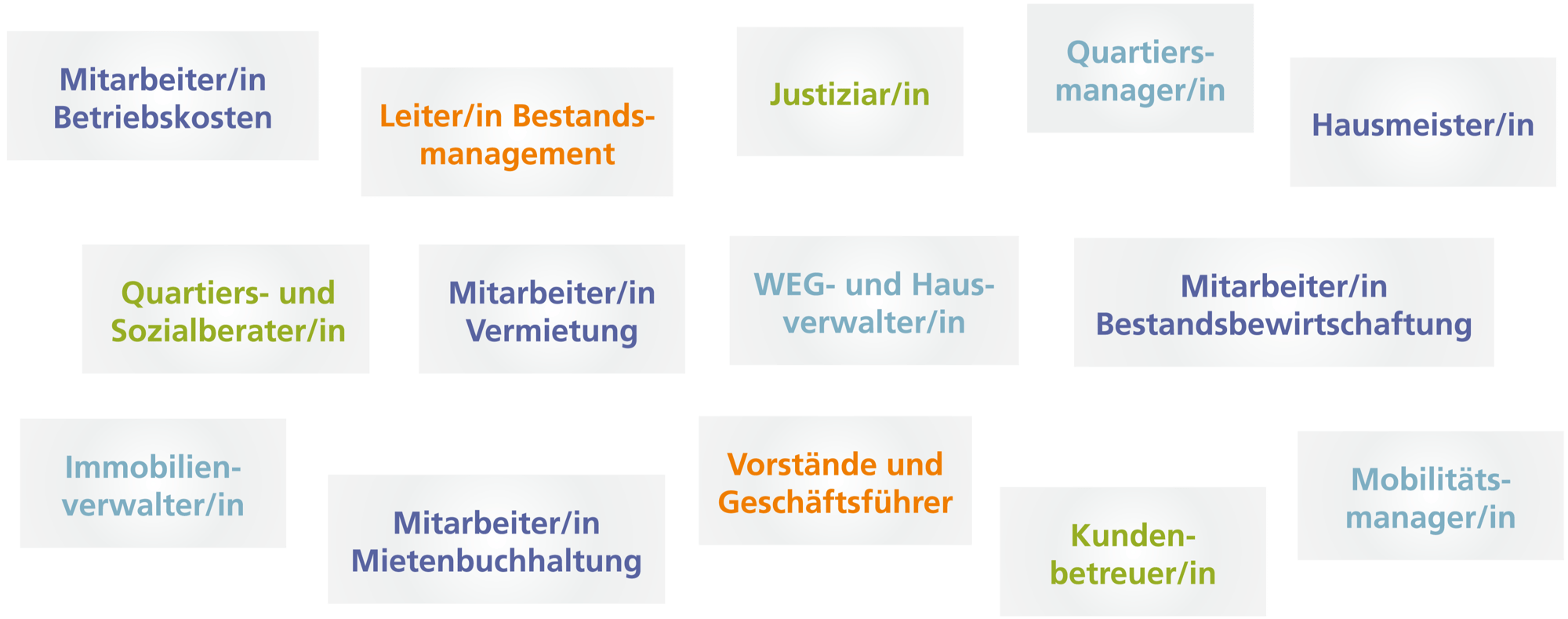 Vermietung-Bestand-Quartiere_AK_Grafik_Fortbildungsbedarf_Zielgruppen-01-1-1